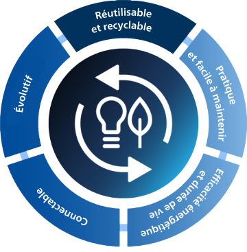 Réutilisable et recyclable