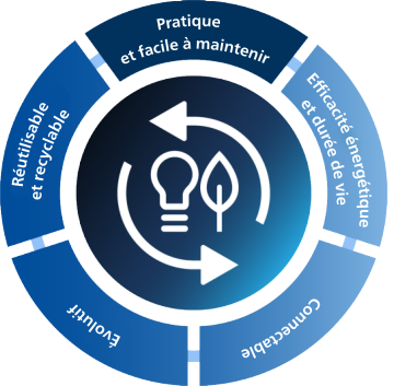 Pratique et facile à maintenir