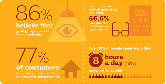 Eyesight facts and figures